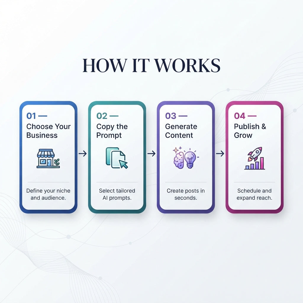AI Content Machine — 30-Day Content System for Small Businesses